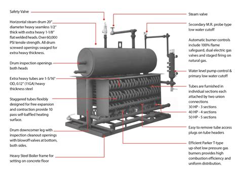 Package Vertical Steam Boiler —50L inc|parker steam boiler 30 50hp.